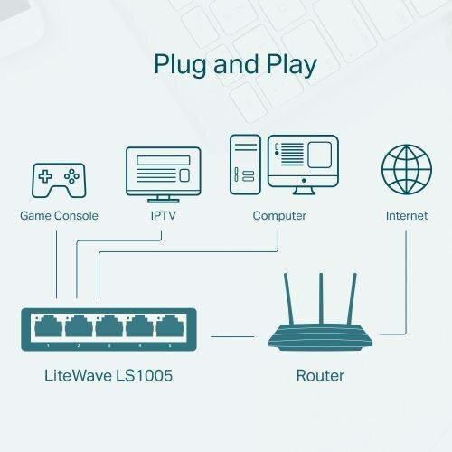 Switch 5 Ports TP-Link 10/100Mbps