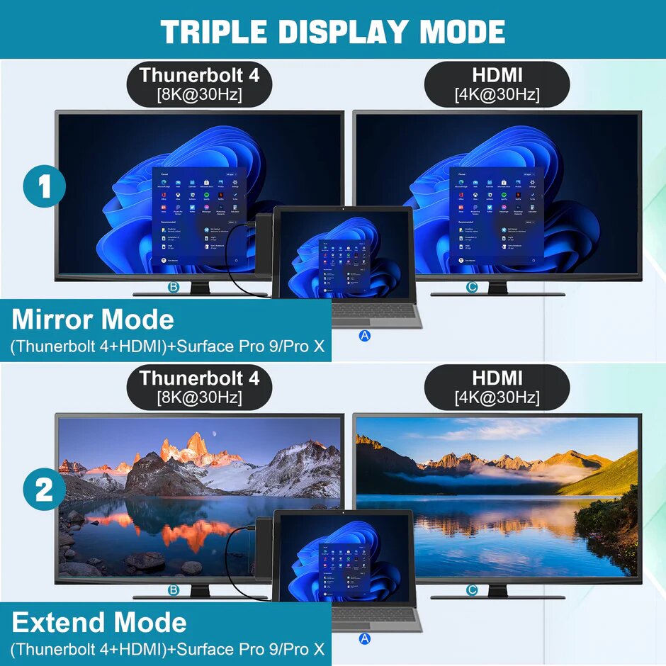 Station d'accueil Surface Pro 9 Hub avec HDMI 4K, USB-C Thun