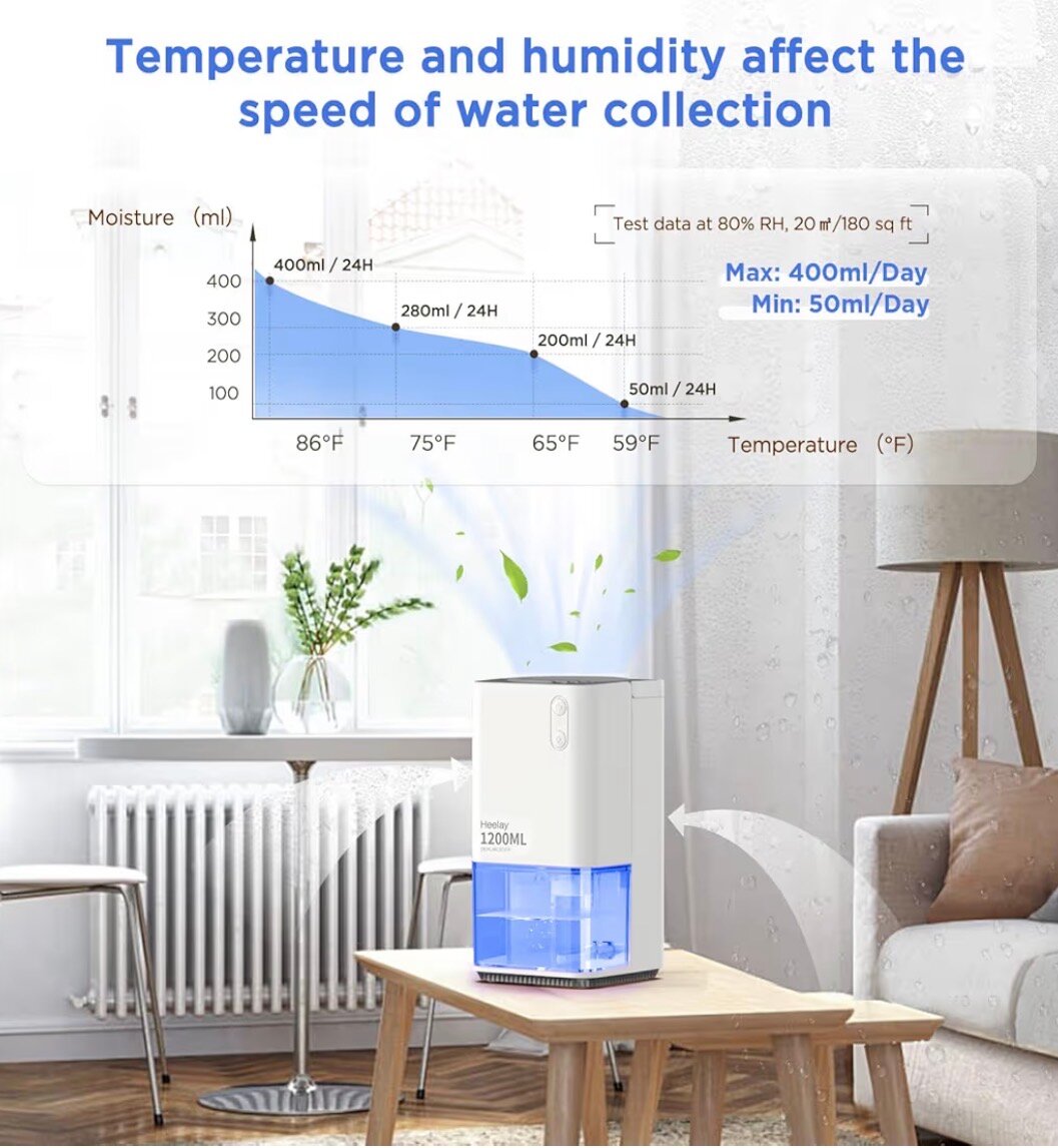 Déshumidificateur électrique
