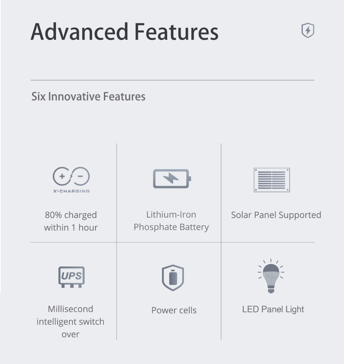 Rizzen X500 Power station
