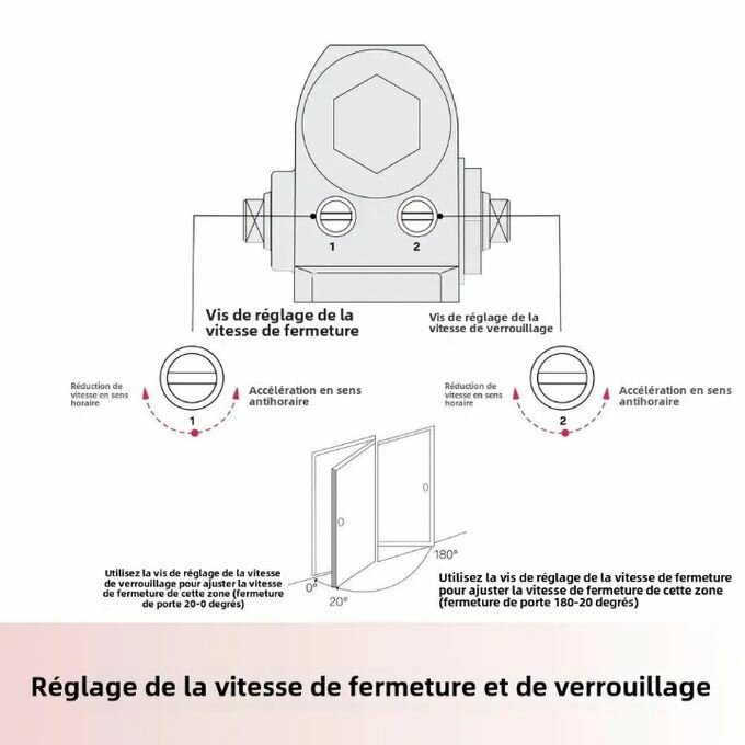 Ferme-porte Hydraulique.25à80k