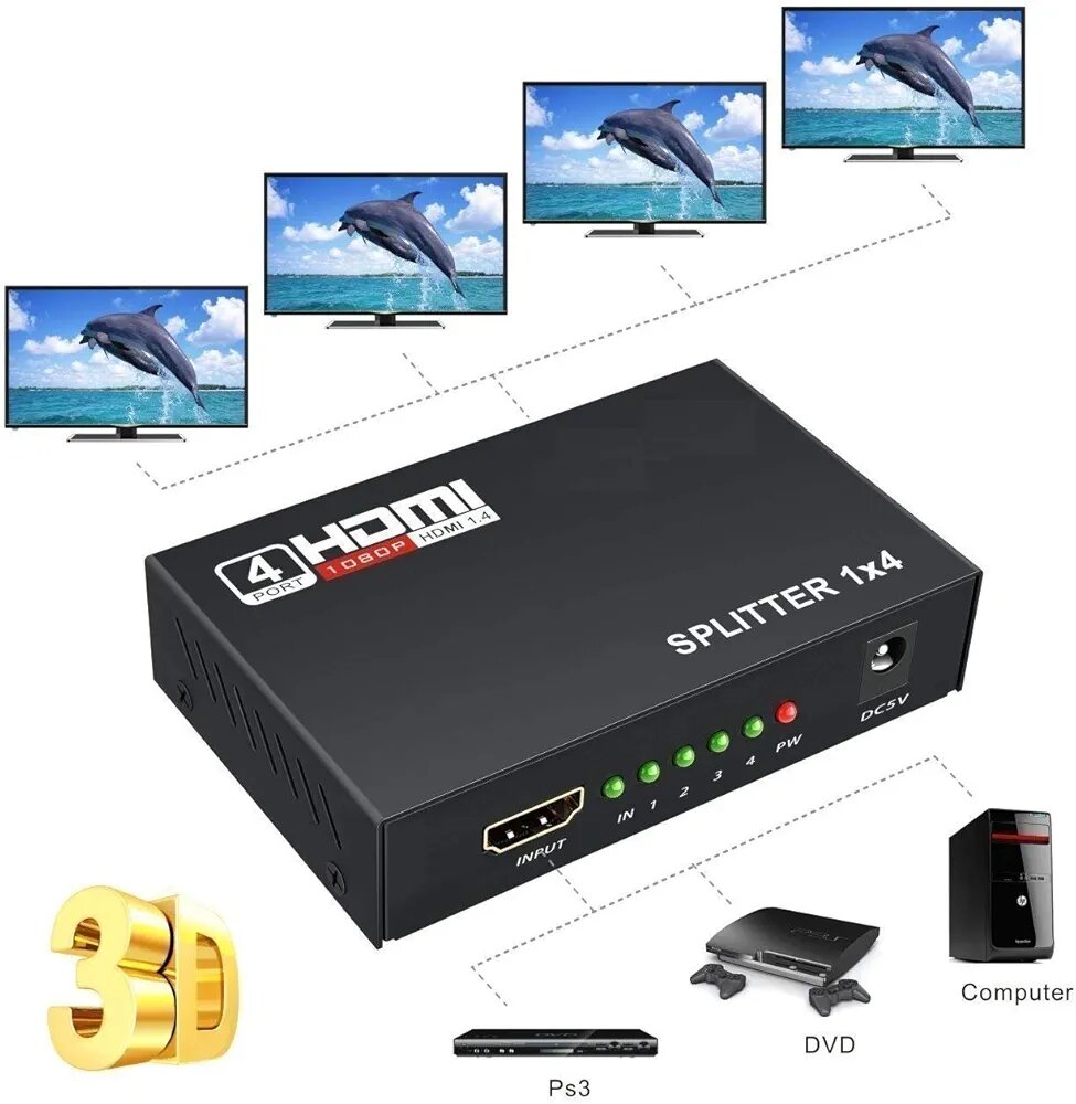 Adaptateur HDMI 1 entrée 4 sorties pour brancher 4 écrans