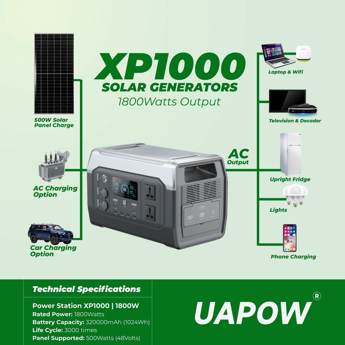 Portable power supply