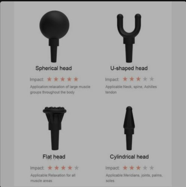 Kit de massage