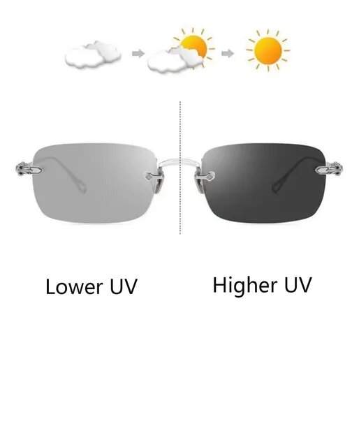 Lunettes Photogray anti reflet