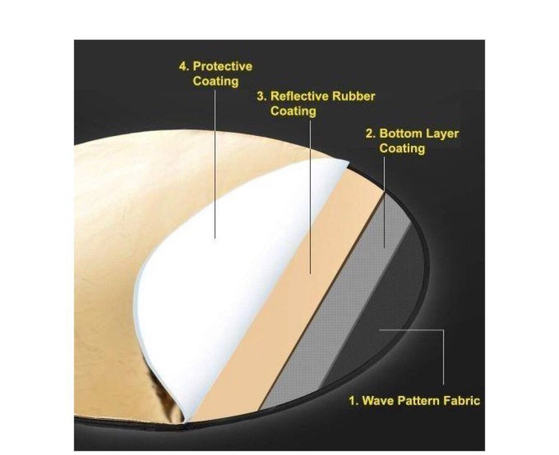 Réflecteur Photo 5 en 1 110cm