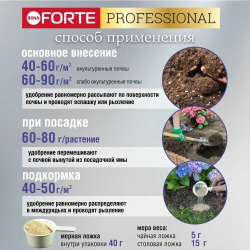 Удобрение гранулированное пролонгированное Для гортензий