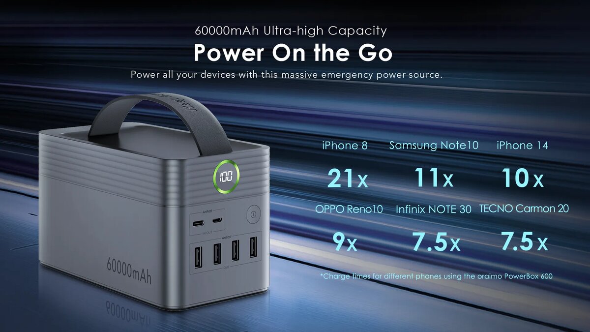 ORAIMO POWER BOX 600 60000mAh 22.5W Power Bank