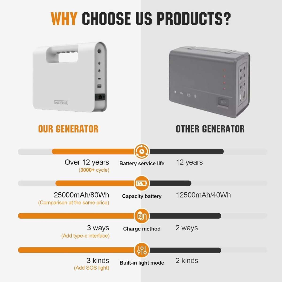Solar Portable Generator