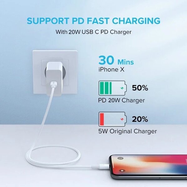 Chargeur ultra rapide iPhone 15 iPhone 14 original