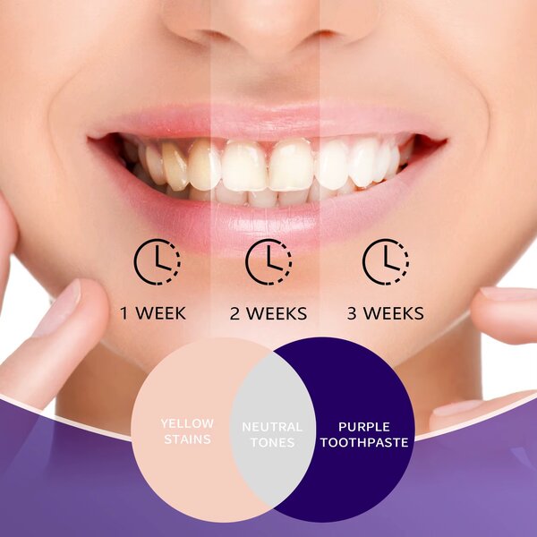 Dentifrice Blanchissant Violet