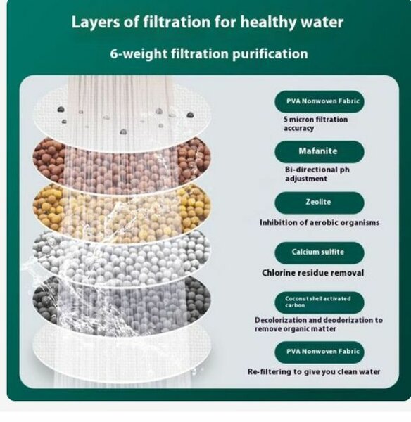 Water filter