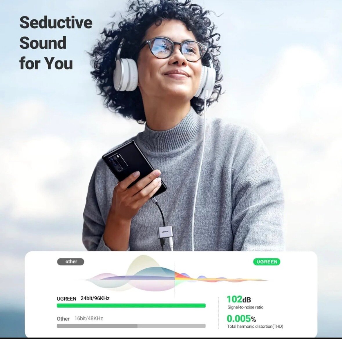 Adaptateur UGREEN USB-C vers Jack