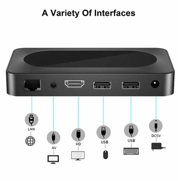 Boîtier TV Intelligent 4K