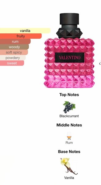 Valentino Parfum pour Femme