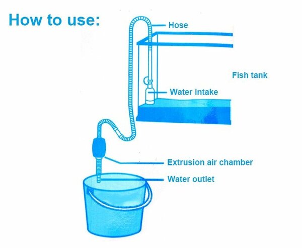 Aquarium Gravel Cleaner. Siphon Water Change 170cm