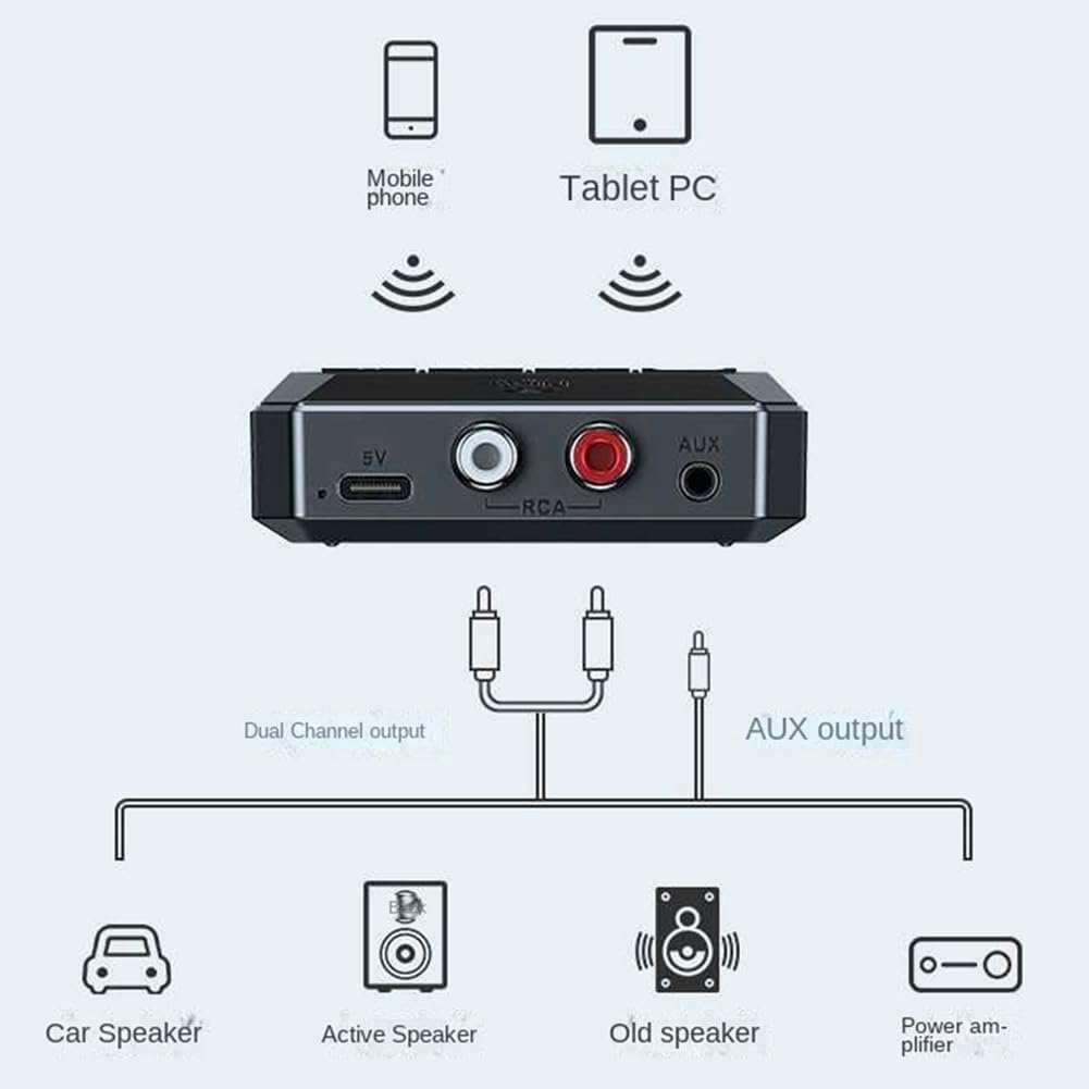 Harmon Kardon 5.1 Home Theater System with NFC Bluetooth