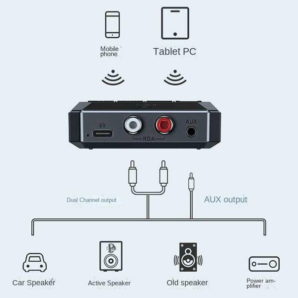 Harmon Kardon 5.1 Home Theater System with NFC Bluetooth