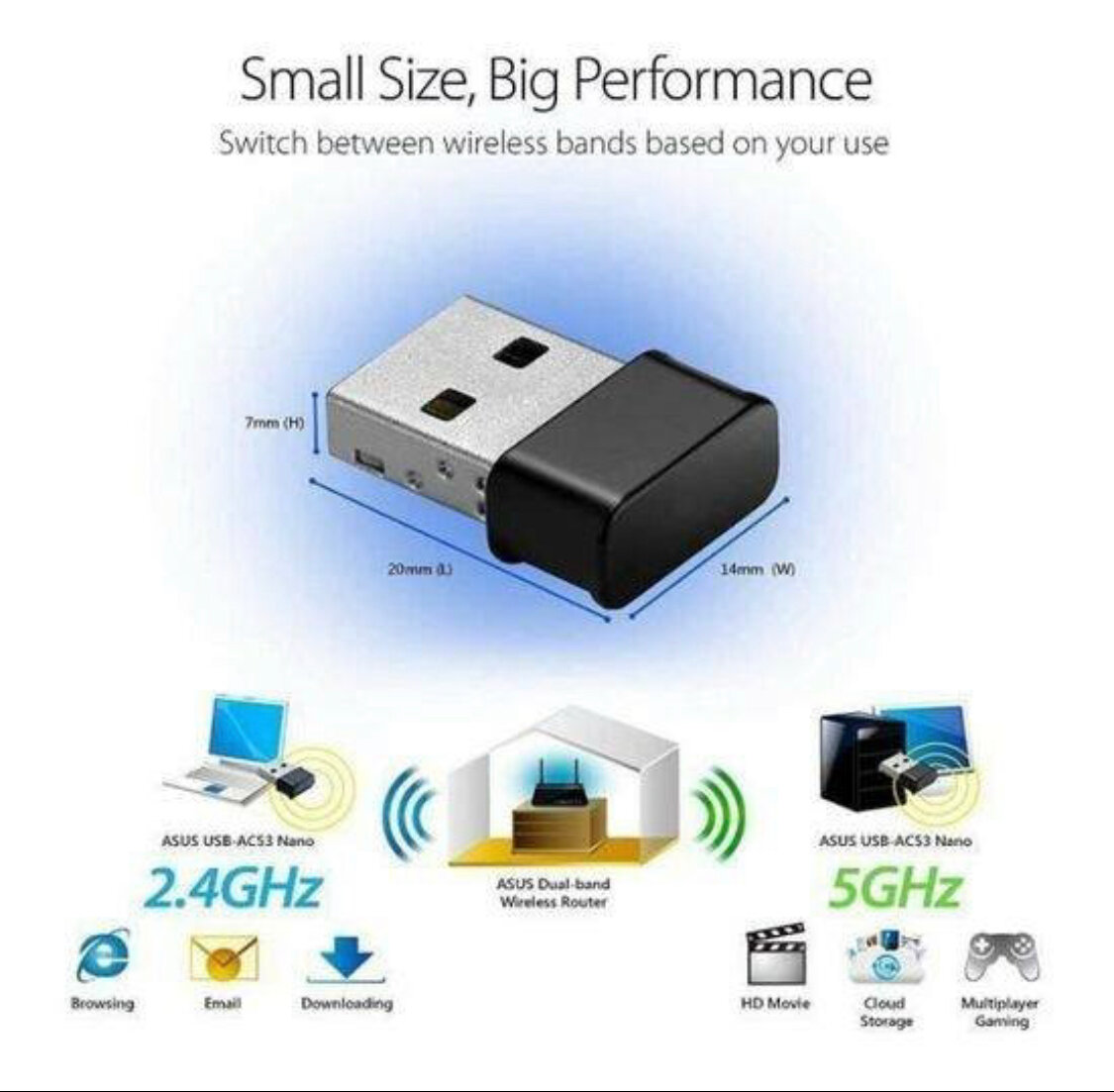 Adaptateur USB WiFi 300Mbps