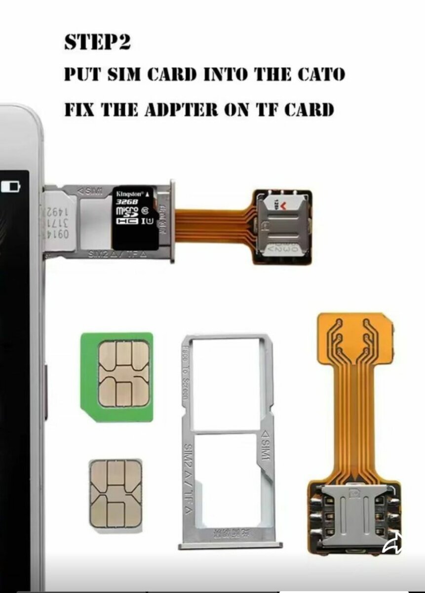 Adaptateur SIM et Micro SD