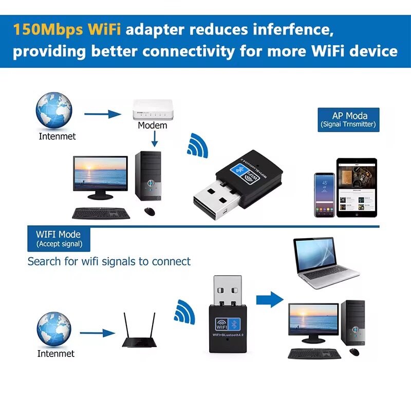 150Mbps WiFi USB Adaptateur Universel Sans Fil Dongle Antenn