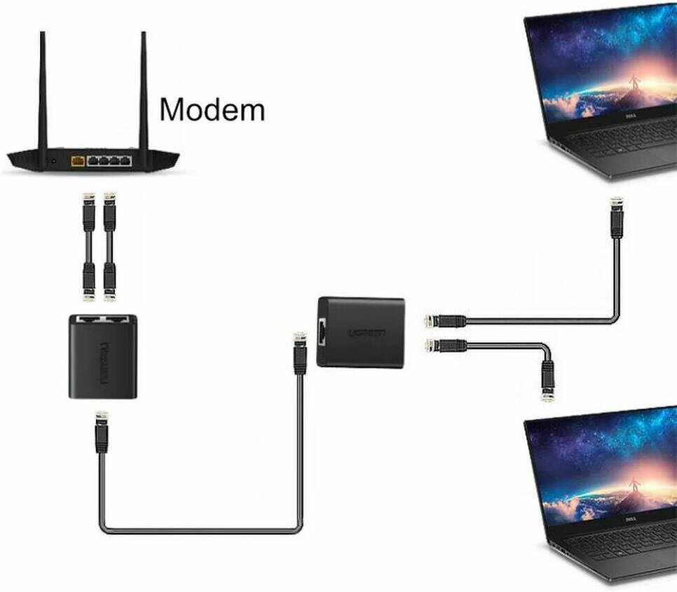 Répartiteur de Câble RJ45 PO