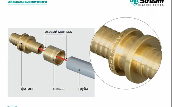 Аксиальные фитинги