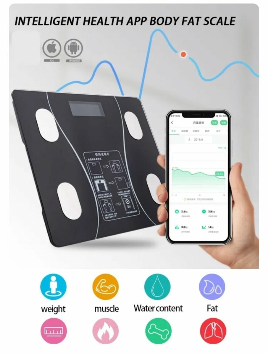 180KG BLUETOOTH DIGITAL BMI WEIGHT SCALE WITH BODY FAT ANALY