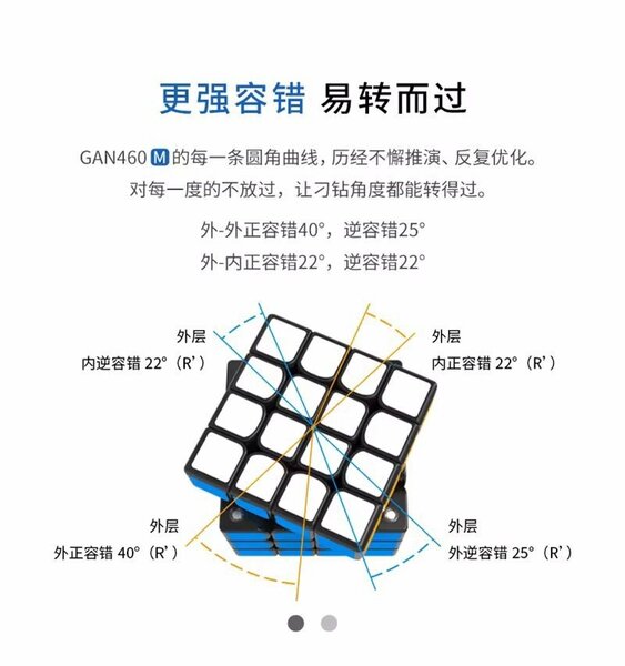 GAN460 M Cube 4x4 Magnétique