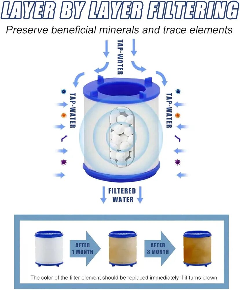 Filtre d'eau robinet multi-couches