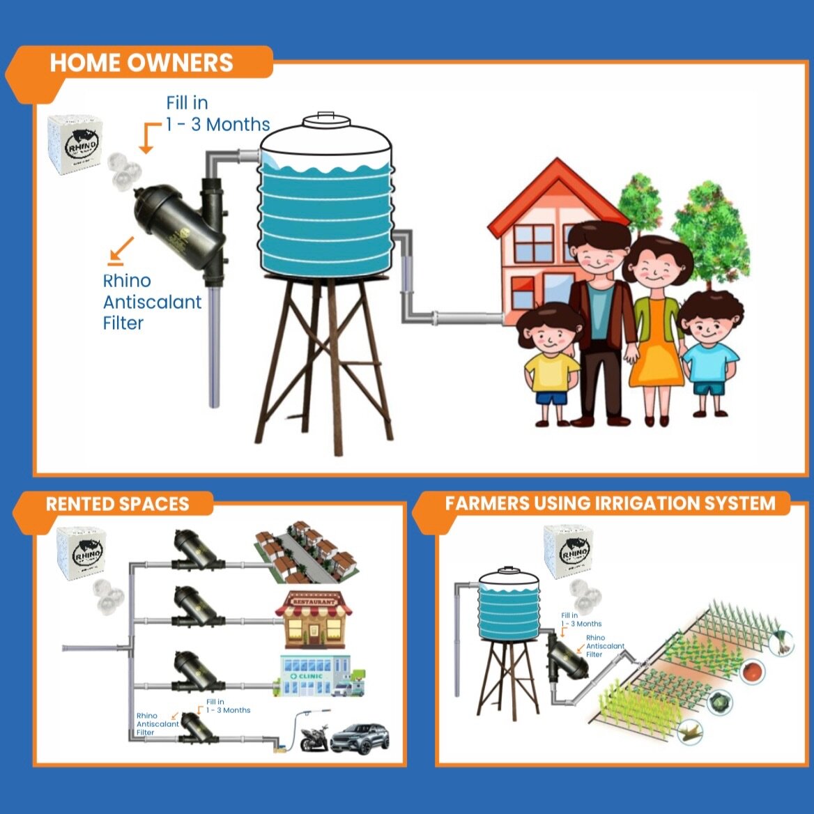 1 1/4 Inch Rhino Antiscalant Equipment