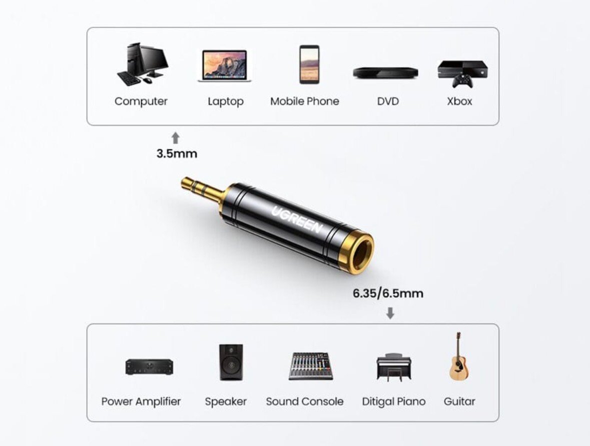 Adaptateur audio 3.5mm UGREEN
