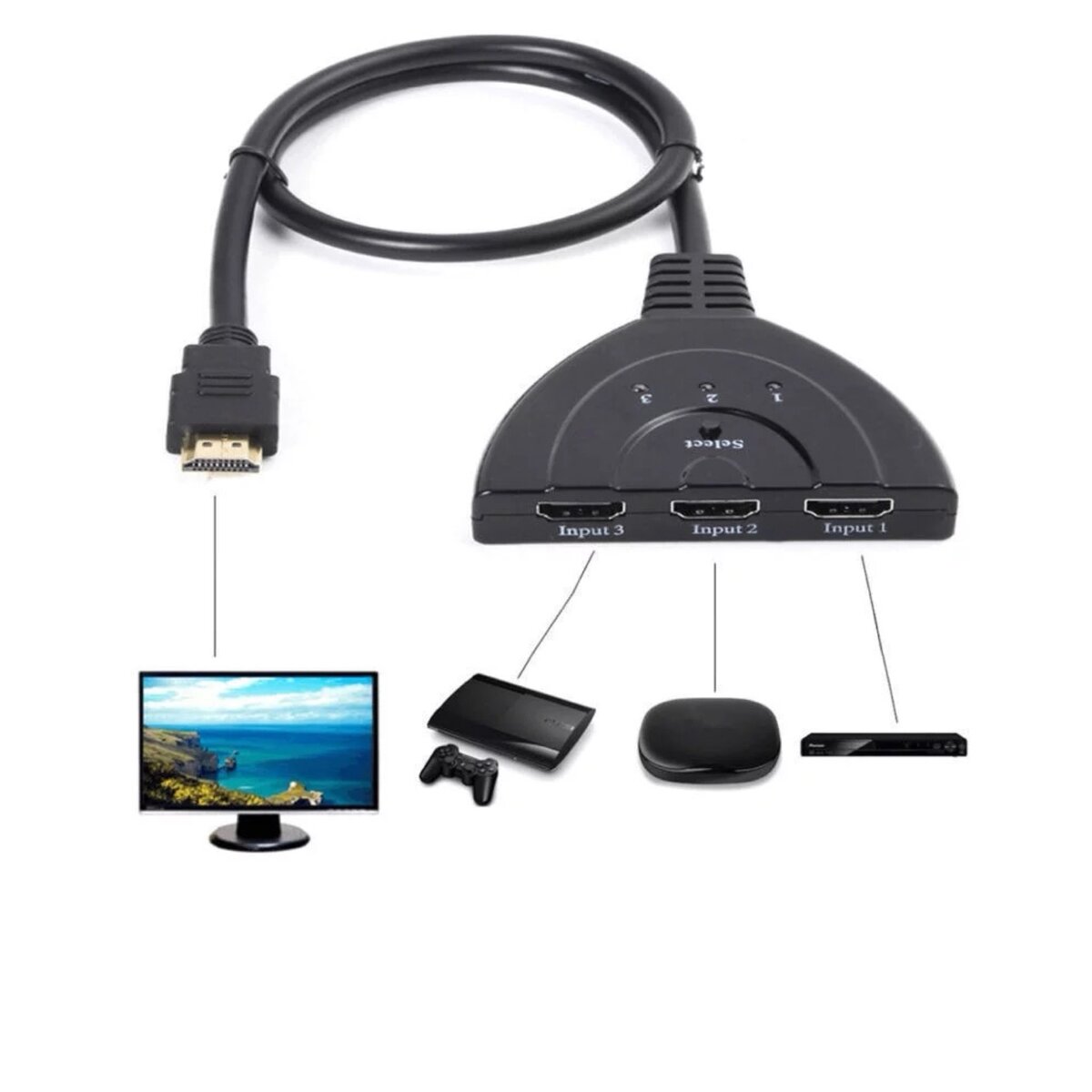 Switch hdmi 3 in 1 out