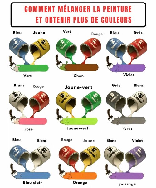 Boîtes pour peinture artistiques