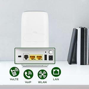 Routeur Zyxel 4G LTE-A