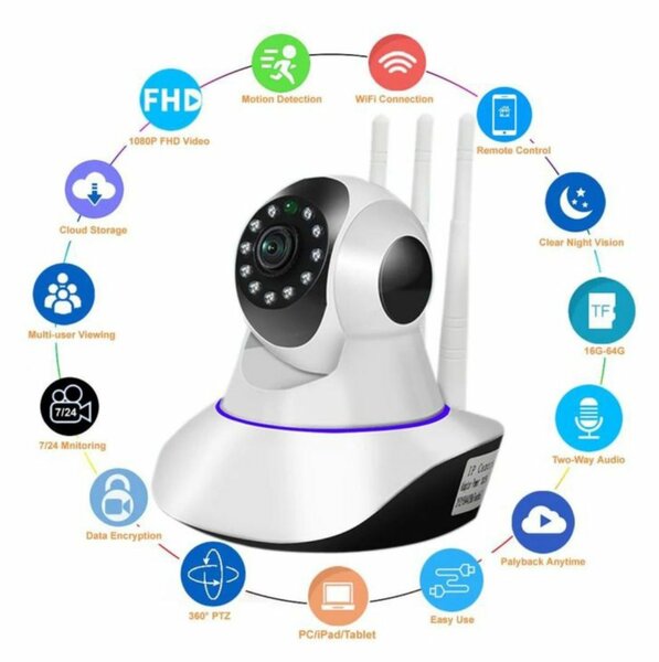 Camera de surveillance WIFI