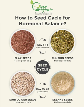 PCOS Seed Cycling Pack of 4 Seeds 500grams each , Sunflower Pumpkin Flax Sesame -for hormonal imbalance Total 2KG Weight
