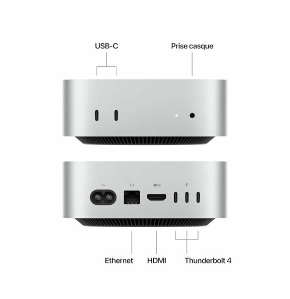 Mac Mini M4 Chip