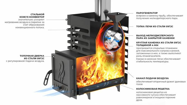 Банная печь