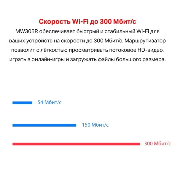 Wi-Fi роутер Mercusys MW305R