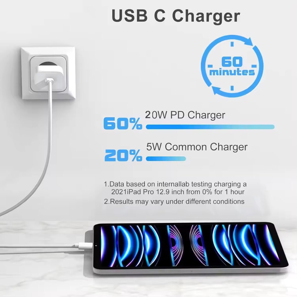 Chargeur usb type c