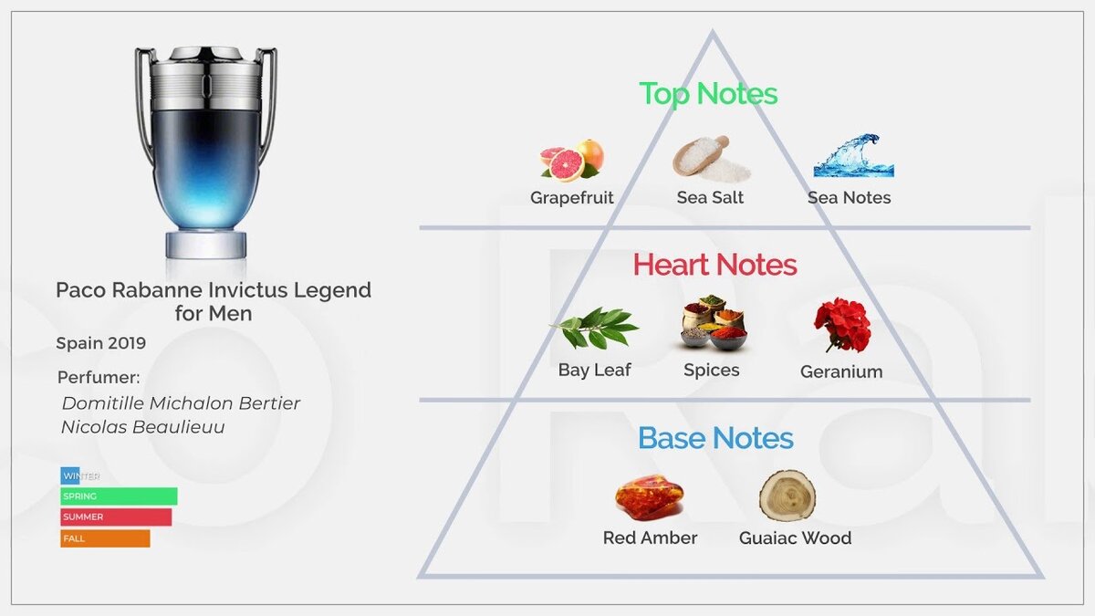 Paco Rabanne Invictus Legend Eau De Parfum