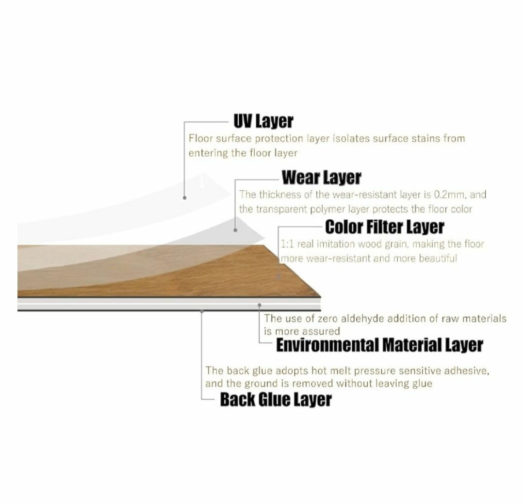 PVC WATERPROOF FLOORING SELF-ADHESIVE TILE