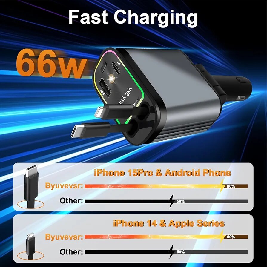 Chargeur voiture rapide 66W USB-C
