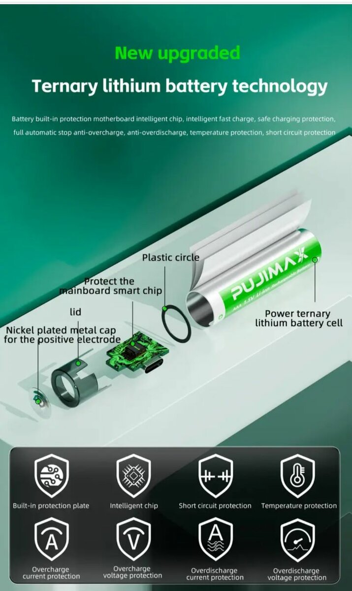 Piles Li-ion AAA 1100mWh