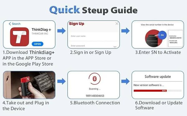 ThinkDiag OBD Scanner