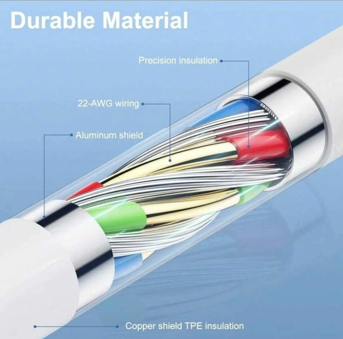 Cable USB POUR IPHONE LIGHTNING USB