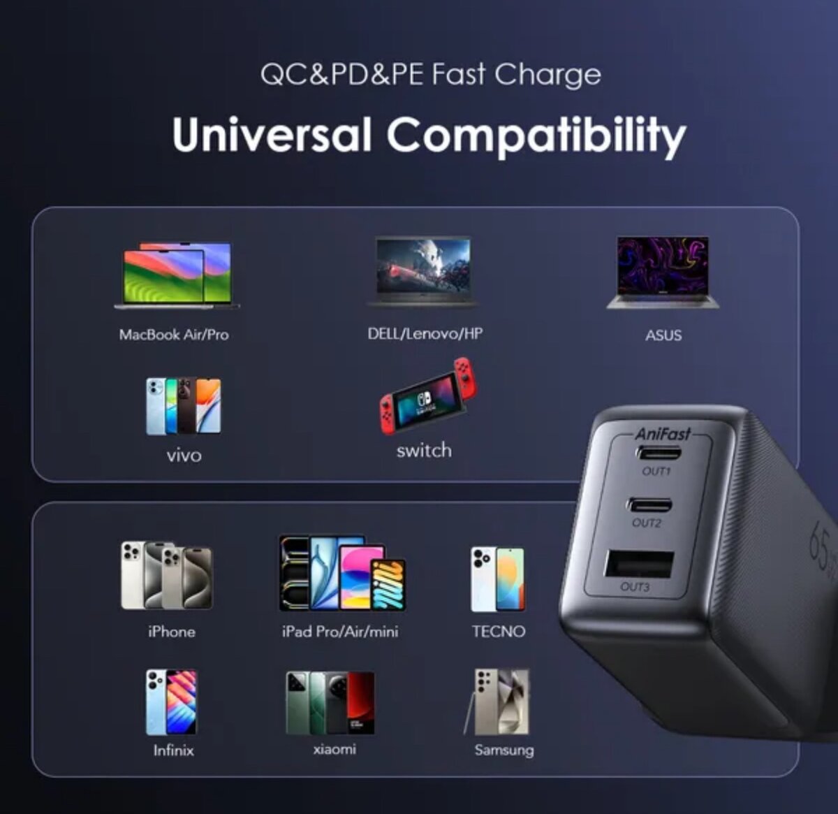 Chargeur Rapide 65W GaN USB-C