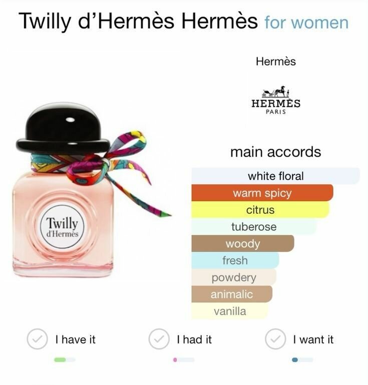 Twilly d'Hermès 85ml EDP