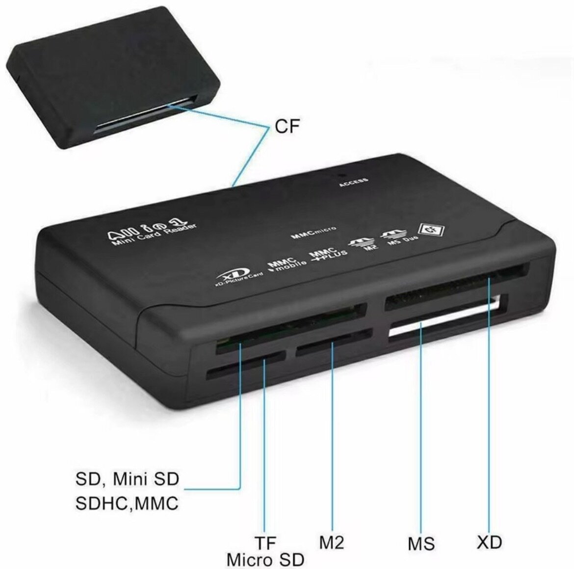 Lecteur de cartes USB multifonction